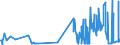 CN 29071200 /Exports /Unit = Prices (Euro/ton) /Partner: Slovakia /Reporter: Eur27_2020 /29071200:Cresols and Their Salts