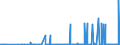 CN 29071200 /Exports /Unit = Prices (Euro/ton) /Partner: Ukraine /Reporter: Eur27_2020 /29071200:Cresols and Their Salts