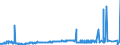 KN 29071300 /Exporte /Einheit = Preise (Euro/Tonne) /Partnerland: Ver.koenigreich /Meldeland: Eur27_2020 /29071300:Octylphenol, Nonylphenol und Ihre Isomere; Salze Dieser Erzeugnisse