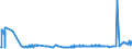 CN 29071300 /Exports /Unit = Prices (Euro/ton) /Partner: Poland /Reporter: Eur27_2020 /29071300:Octylphenol, Nonylphenol and Their Isomers; Salts Thereof
