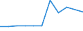 KN 29071400 /Exporte /Einheit = Preise (Euro/Tonne) /Partnerland: Belgien/Luxemburg /Meldeland: Europäische Union /29071400:Xylenole und Ihre Salze