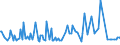 KN 29071400 /Exporte /Einheit = Preise (Euro/Tonne) /Partnerland: Deutschland /Meldeland: Europäische Union /29071400:Xylenole und Ihre Salze