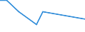 KN 29071400 /Exporte /Einheit = Preise (Euro/Tonne) /Partnerland: Philippinen /Meldeland: Europäische Union /29071400:Xylenole und Ihre Salze