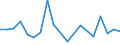 KN 29071400 /Exporte /Einheit = Preise (Euro/Tonne) /Partnerland: Australien /Meldeland: Europäische Union /29071400:Xylenole und Ihre Salze