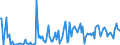 KN 29071400 /Exporte /Einheit = Preise (Euro/Tonne) /Partnerland: Intra-eur /Meldeland: Europäische Union /29071400:Xylenole und Ihre Salze