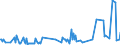 CN 29071510 /Exports /Unit = Prices (Euro/ton) /Partner: Finland /Reporter: Eur27_2020 /29071510:1-naphthol