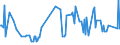 CN 29071510 /Exports /Unit = Prices (Euro/ton) /Partner: Latvia /Reporter: Eur27_2020 /29071510:1-naphthol
