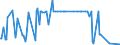 CN 29071590 /Exports /Unit = Prices (Euro/ton) /Partner: Slovenia /Reporter: Eur27_2020 /29071590:Naphthols and Their Salts (Excl. 1-naphthol)