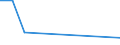 CN 29071900 /Exports /Unit = Prices (Euro/ton) /Partner: Zimbabwe /Reporter: European Union /29071900:Monophenols (Excl. Phenol `hydroxybenzene` and its Salts, Cresols and Their Salts, Octylphenol, Nonylphenol and Their Isomers and Salts Thereof, Xylenols and Their Salts and Naphthols and Their Salts)
