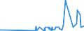 KN 29071910 /Exporte /Einheit = Preise (Euro/Tonne) /Partnerland: Griechenland /Meldeland: Eur27_2020 /29071910:Xylenole und Ihre Salze