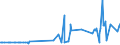 KN 29071910 /Exporte /Einheit = Preise (Euro/Tonne) /Partnerland: Portugal /Meldeland: Eur27_2020 /29071910:Xylenole und Ihre Salze