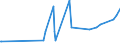 KN 29071910 /Exporte /Einheit = Preise (Euro/Tonne) /Partnerland: Finnland /Meldeland: Eur27_2020 /29071910:Xylenole und Ihre Salze