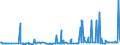 KN 29071910 /Exporte /Einheit = Preise (Euro/Tonne) /Partnerland: Schweiz /Meldeland: Eur27_2020 /29071910:Xylenole und Ihre Salze