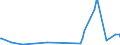 KN 29071910 /Exporte /Einheit = Preise (Euro/Tonne) /Partnerland: Litauen /Meldeland: Eur27_2020 /29071910:Xylenole und Ihre Salze