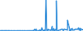 KN 29071910 /Exporte /Einheit = Preise (Euro/Tonne) /Partnerland: Tschechien /Meldeland: Eur27_2020 /29071910:Xylenole und Ihre Salze