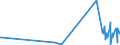 KN 29071910 /Exporte /Einheit = Preise (Euro/Tonne) /Partnerland: Slowakei /Meldeland: Eur27_2020 /29071910:Xylenole und Ihre Salze