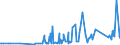 KN 29071910 /Exporte /Einheit = Preise (Euro/Tonne) /Partnerland: Rumaenien /Meldeland: Eur27_2020 /29071910:Xylenole und Ihre Salze