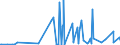KN 29071910 /Exporte /Einheit = Preise (Euro/Tonne) /Partnerland: Russland /Meldeland: Eur27_2020 /29071910:Xylenole und Ihre Salze