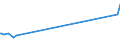 KN 29071910 /Exporte /Einheit = Preise (Euro/Tonne) /Partnerland: Tunesien /Meldeland: Europäische Union /29071910:Xylenole und Ihre Salze