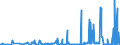 KN 29071910 /Exporte /Einheit = Preise (Euro/Tonne) /Partnerland: Usa /Meldeland: Eur27_2020 /29071910:Xylenole und Ihre Salze