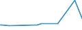 KN 29071910 /Exporte /Einheit = Preise (Euro/Tonne) /Partnerland: Kanada /Meldeland: Europäische Union /29071910:Xylenole und Ihre Salze