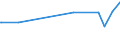 KN 29071910 /Exporte /Einheit = Preise (Euro/Tonne) /Partnerland: El Salvador /Meldeland: Eur27_2020 /29071910:Xylenole und Ihre Salze