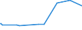 KN 29071910 /Exporte /Einheit = Preise (Euro/Tonne) /Partnerland: Kolumbien /Meldeland: Eur27_2020 /29071910:Xylenole und Ihre Salze