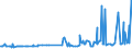 KN 29071910 /Exporte /Einheit = Preise (Euro/Tonne) /Partnerland: Brasilien /Meldeland: Eur27_2020 /29071910:Xylenole und Ihre Salze