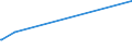 KN 29071910 /Exporte /Einheit = Preise (Euro/Tonne) /Partnerland: Iran /Meldeland: Europäische Union /29071910:Xylenole und Ihre Salze