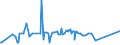 KN 29071910 /Exporte /Einheit = Preise (Euro/Tonne) /Partnerland: Saudi-arab. /Meldeland: Eur27_2020 /29071910:Xylenole und Ihre Salze