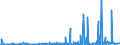 CN 29071990 /Exports /Unit = Prices (Euro/ton) /Partner: Norway /Reporter: Eur27_2020 /29071990:Monophenols (Excl. Phenol `hydroxybenzene` and its Salts, Cresols and Their Salts, Octylphenol, Nonylphenol and Their Isomers and Salts Thereof, Xylenols and Their Salts and Naphthols and Their Salts)