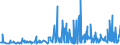CN 29071990 /Exports /Unit = Prices (Euro/ton) /Partner: Romania /Reporter: Eur27_2020 /29071990:Monophenols (Excl. Phenol `hydroxybenzene` and its Salts, Cresols and Their Salts, Octylphenol, Nonylphenol and Their Isomers and Salts Thereof, Xylenols and Their Salts and Naphthols and Their Salts)