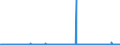 CN 29072100 /Exports /Unit = Prices (Euro/ton) /Partner: Austria /Reporter: Eur27_2020 /29072100:Resorcinol and its Salts