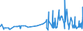 CN 29072200 /Exports /Unit = Prices (Euro/ton) /Partner: Bulgaria /Reporter: Eur27_2020 /29072200:Hydroquinone `quinol` and its Salts