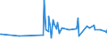 CN 29072200 /Exports /Unit = Prices (Euro/ton) /Partner: Serbia /Reporter: Eur27_2020 /29072200:Hydroquinone `quinol` and its Salts
