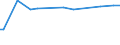 KN 29072210 /Exporte /Einheit = Preise (Euro/Tonne) /Partnerland: Daenemark /Meldeland: Europäische Union /29072210:Hydrochinon