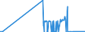 CN 29072300 /Exports /Unit = Prices (Euro/ton) /Partner: Latvia /Reporter: Eur27_2020 /29072300:4,4'-isopropylidenediphenol `bisphenol a, Diphenylolpropane` and its Salts