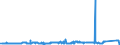 CN 29072300 /Exports /Unit = Prices (Euro/ton) /Partner: China /Reporter: Eur27_2020 /29072300:4,4'-isopropylidenediphenol `bisphenol a, Diphenylolpropane` and its Salts