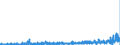 CN 29072900 /Exports /Unit = Prices (Euro/ton) /Partner: France /Reporter: Eur27_2020 /29072900:Polyphenols and Phenol-alcohols (Excl. Resorcinol and Hydroquinone `quinol` and Their Salts, and 4,4'-isopropylidenediphenol `bisphenol a, Diphenylolpropane` and its Salts)