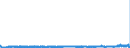 CN 29072900 /Exports /Unit = Prices (Euro/ton) /Partner: Germany /Reporter: Eur27_2020 /29072900:Polyphenols and Phenol-alcohols (Excl. Resorcinol and Hydroquinone `quinol` and Their Salts, and 4,4'-isopropylidenediphenol `bisphenol a, Diphenylolpropane` and its Salts)