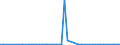 CN 29072900 /Exports /Unit = Prices (Euro/ton) /Partner: United Kingdom(Northern Ireland) /Reporter: Eur27_2020 /29072900:Polyphenols and Phenol-alcohols (Excl. Resorcinol and Hydroquinone `quinol` and Their Salts, and 4,4'-isopropylidenediphenol `bisphenol a, Diphenylolpropane` and its Salts)