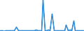 CN 29072900 /Exports /Unit = Prices (Euro/ton) /Partner: United Kingdom(Excluding Northern Ireland) /Reporter: Eur27_2020 /29072900:Polyphenols and Phenol-alcohols (Excl. Resorcinol and Hydroquinone `quinol` and Their Salts, and 4,4'-isopropylidenediphenol `bisphenol a, Diphenylolpropane` and its Salts)