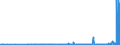 CN 29072900 /Exports /Unit = Prices (Euro/ton) /Partner: Luxembourg /Reporter: Eur27_2020 /29072900:Polyphenols and Phenol-alcohols (Excl. Resorcinol and Hydroquinone `quinol` and Their Salts, and 4,4'-isopropylidenediphenol `bisphenol a, Diphenylolpropane` and its Salts)