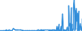 CN 29072900 /Exports /Unit = Prices (Euro/ton) /Partner: Norway /Reporter: Eur27_2020 /29072900:Polyphenols and Phenol-alcohols (Excl. Resorcinol and Hydroquinone `quinol` and Their Salts, and 4,4'-isopropylidenediphenol `bisphenol a, Diphenylolpropane` and its Salts)