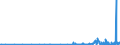 CN 29072900 /Exports /Unit = Prices (Euro/ton) /Partner: Latvia /Reporter: Eur27_2020 /29072900:Polyphenols and Phenol-alcohols (Excl. Resorcinol and Hydroquinone `quinol` and Their Salts, and 4,4'-isopropylidenediphenol `bisphenol a, Diphenylolpropane` and its Salts)