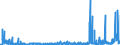 CN 29072900 /Exports /Unit = Prices (Euro/ton) /Partner: Czech Rep. /Reporter: Eur27_2020 /29072900:Polyphenols and Phenol-alcohols (Excl. Resorcinol and Hydroquinone `quinol` and Their Salts, and 4,4'-isopropylidenediphenol `bisphenol a, Diphenylolpropane` and its Salts)