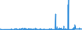 CN 29072900 /Exports /Unit = Prices (Euro/ton) /Partner: Hungary /Reporter: Eur27_2020 /29072900:Polyphenols and Phenol-alcohols (Excl. Resorcinol and Hydroquinone `quinol` and Their Salts, and 4,4'-isopropylidenediphenol `bisphenol a, Diphenylolpropane` and its Salts)