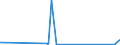 CN 29072900 /Exports /Unit = Prices (Euro/ton) /Partner: Albania /Reporter: Eur27_2020 /29072900:Polyphenols and Phenol-alcohols (Excl. Resorcinol and Hydroquinone `quinol` and Their Salts, and 4,4'-isopropylidenediphenol `bisphenol a, Diphenylolpropane` and its Salts)