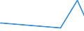 CN 29072900 /Exports /Unit = Prices (Euro/ton) /Partner: Kyrghistan /Reporter: Eur27_2020 /29072900:Polyphenols and Phenol-alcohols (Excl. Resorcinol and Hydroquinone `quinol` and Their Salts, and 4,4'-isopropylidenediphenol `bisphenol a, Diphenylolpropane` and its Salts)