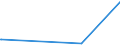 CN 29072900 /Exports /Unit = Prices (Euro/ton) /Partner: Congo /Reporter: Eur27_2020 /29072900:Polyphenols and Phenol-alcohols (Excl. Resorcinol and Hydroquinone `quinol` and Their Salts, and 4,4'-isopropylidenediphenol `bisphenol a, Diphenylolpropane` and its Salts)